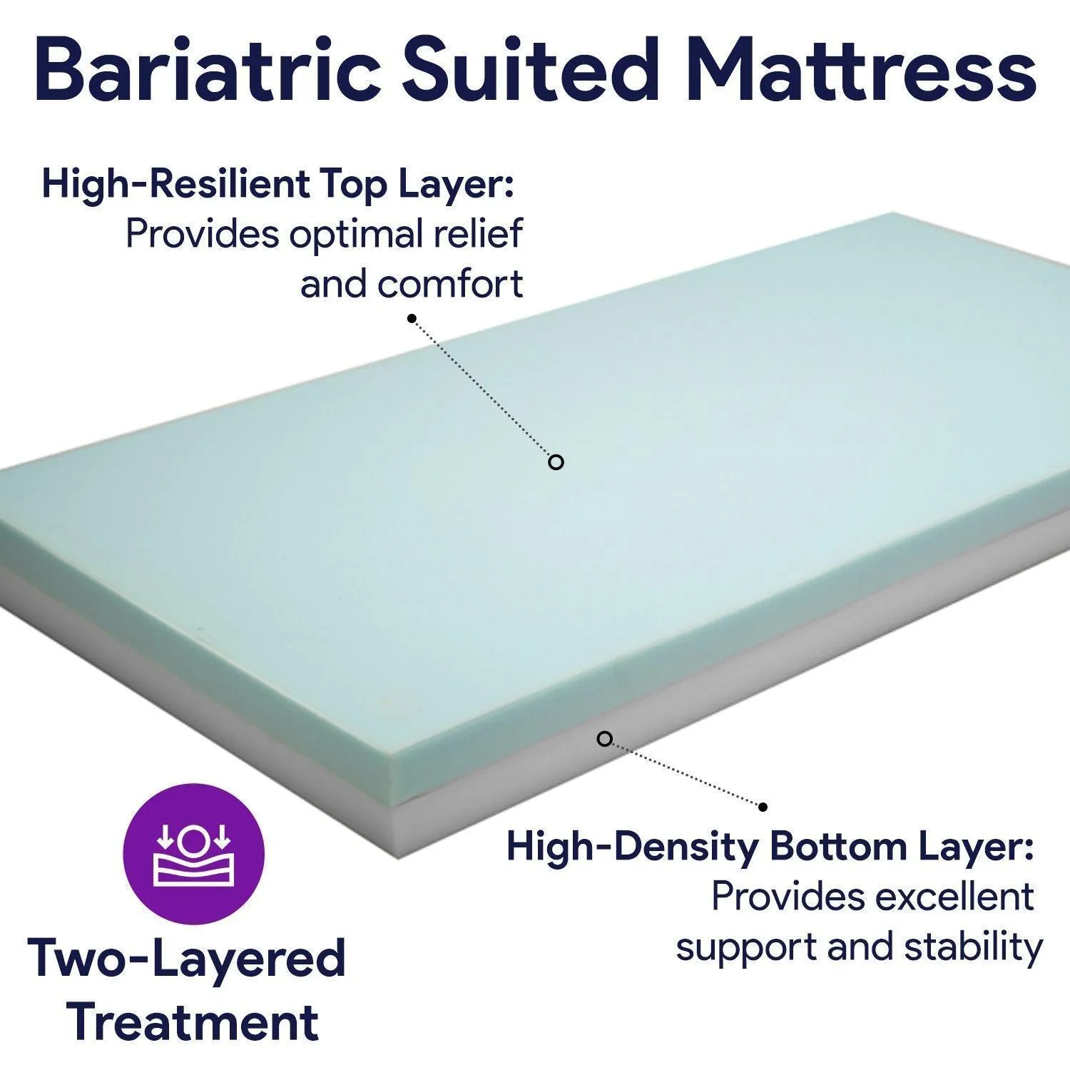 Bariatric Foam Hospital Bed Mattress For Bedsore Prevention